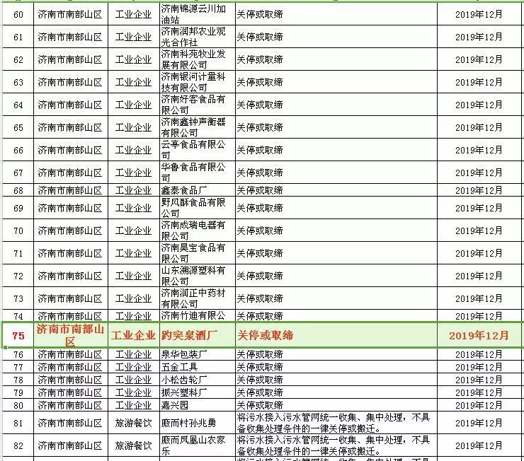 眉山环保关停最新消息,眉山环保关停最新消息，绿色发展的坚定步伐