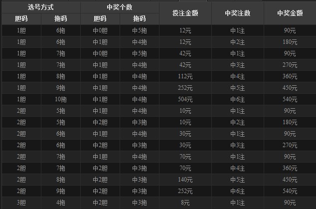 上海彩票新宠，揭秘上海11选5彩票玩法多维度分析