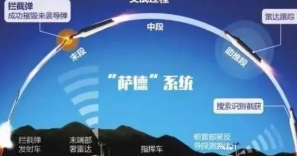 中美萨德最新动态，变化中的学习，塑造自信与成就感的源泉