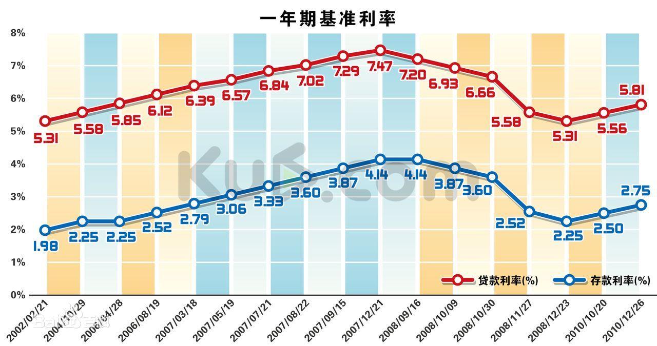 央行贷款基准利率2017最新，科技与生活融合的新篇章