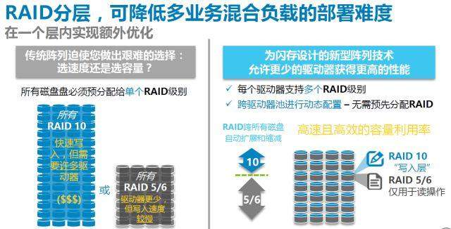 Sky拆分盘最新动态，科技革新引领存储体验新篇章