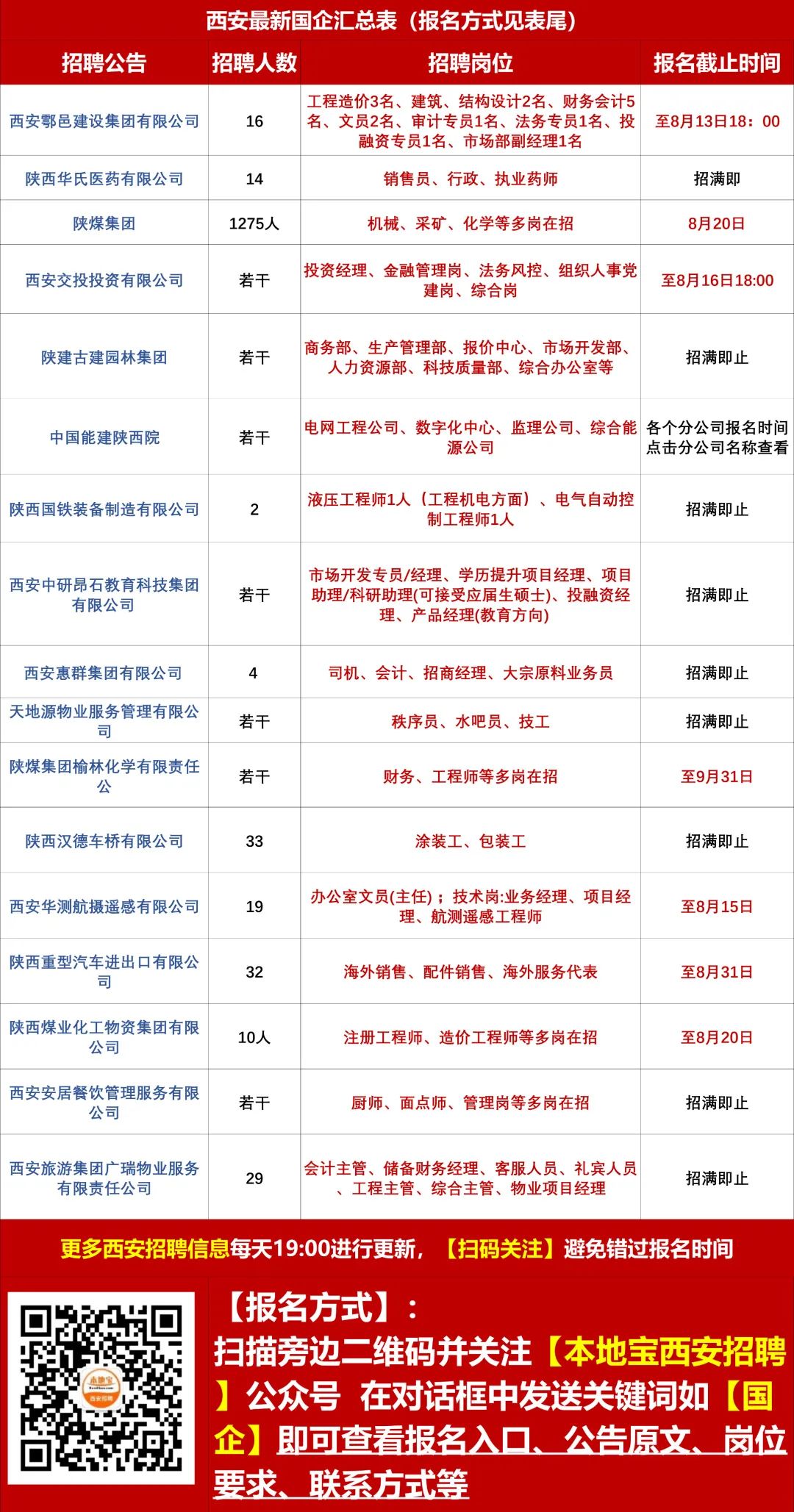 开封河西最新招聘信息，科技革新引领职场新风尚