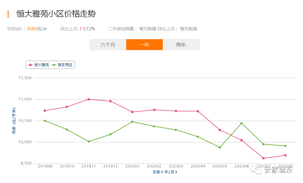 济南恒大雅苑最新房价及其分析概述