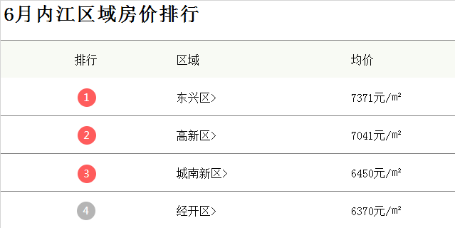 内江天成国际最新房价概览与动态分析