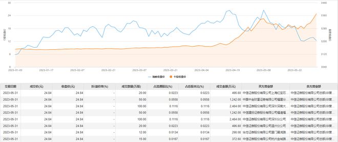 南方传媒股票最新消息综述，动态分析与论述
