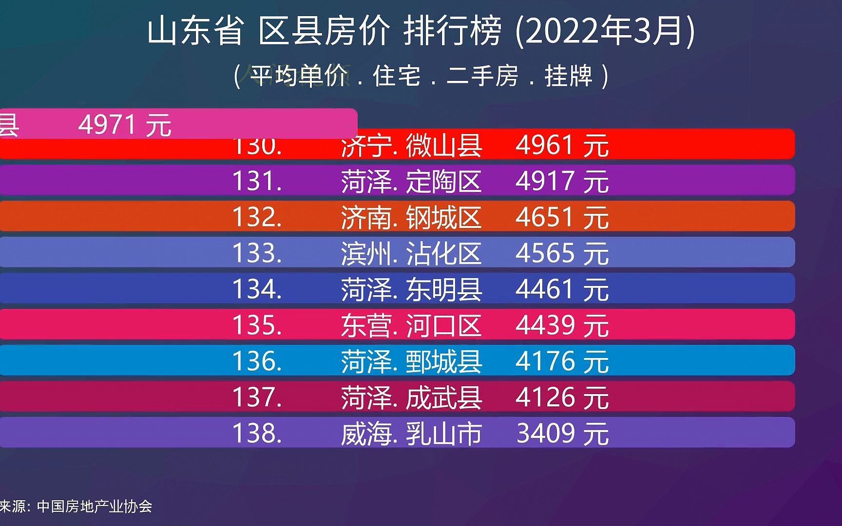 山东乐陵市最新房价概览与指南