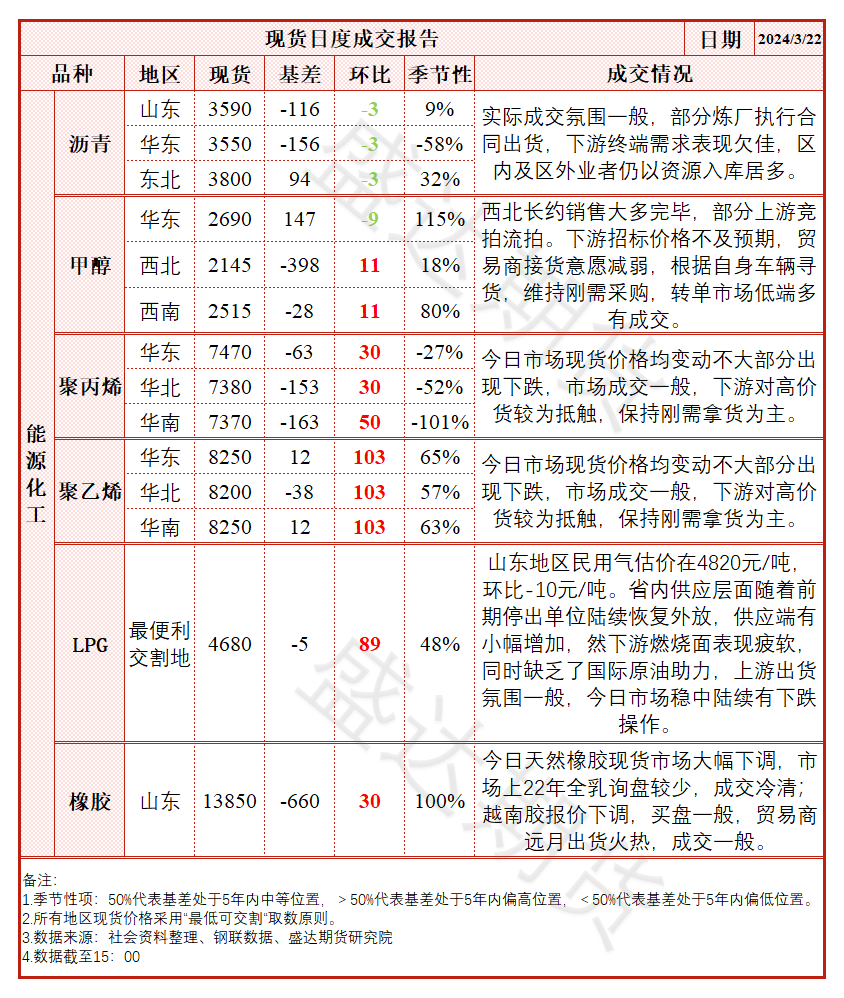 橡胶现货价格最新走势分析📈