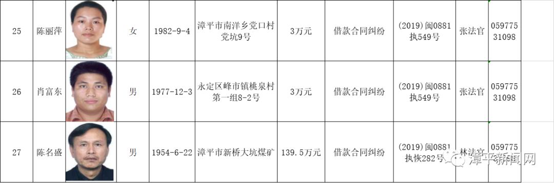 南靖县最新失信人名单公布，警惕身边的信用风险，保护合法权益！