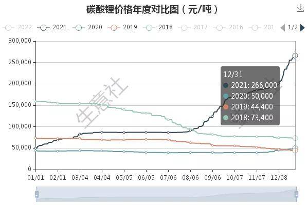 碳酸锂最新报价生意社，市场走势深度解析与各方观点探讨