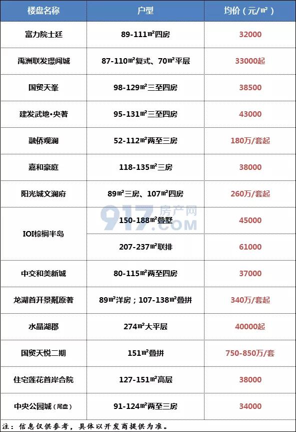 集美恒大帝景最新房价动态，变化中的学习与自信的力量