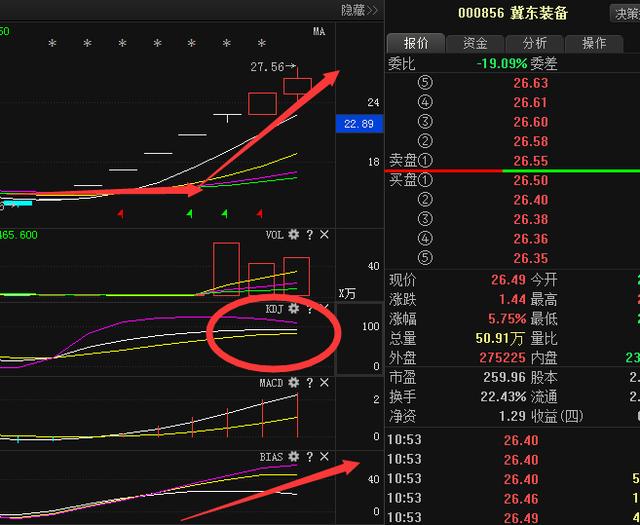 冀东装备股票最新动态，投资分析与决策指南