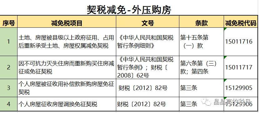 探索特色小店！最新买房补贴政策动态与惊喜补贴资讯！
