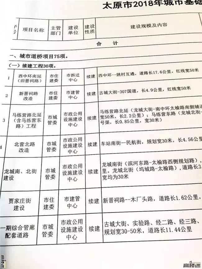 太原市城建最新动态报道